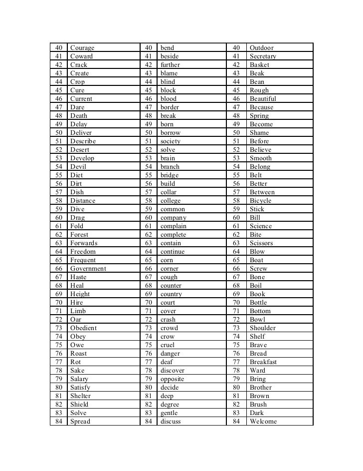 word list for lower secondary form 1 46 in word form