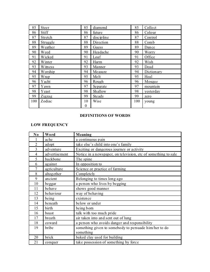 word list for lower secondary form 1 witness list form