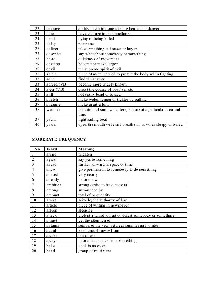 word list for lower secondary form 1 15 in word form