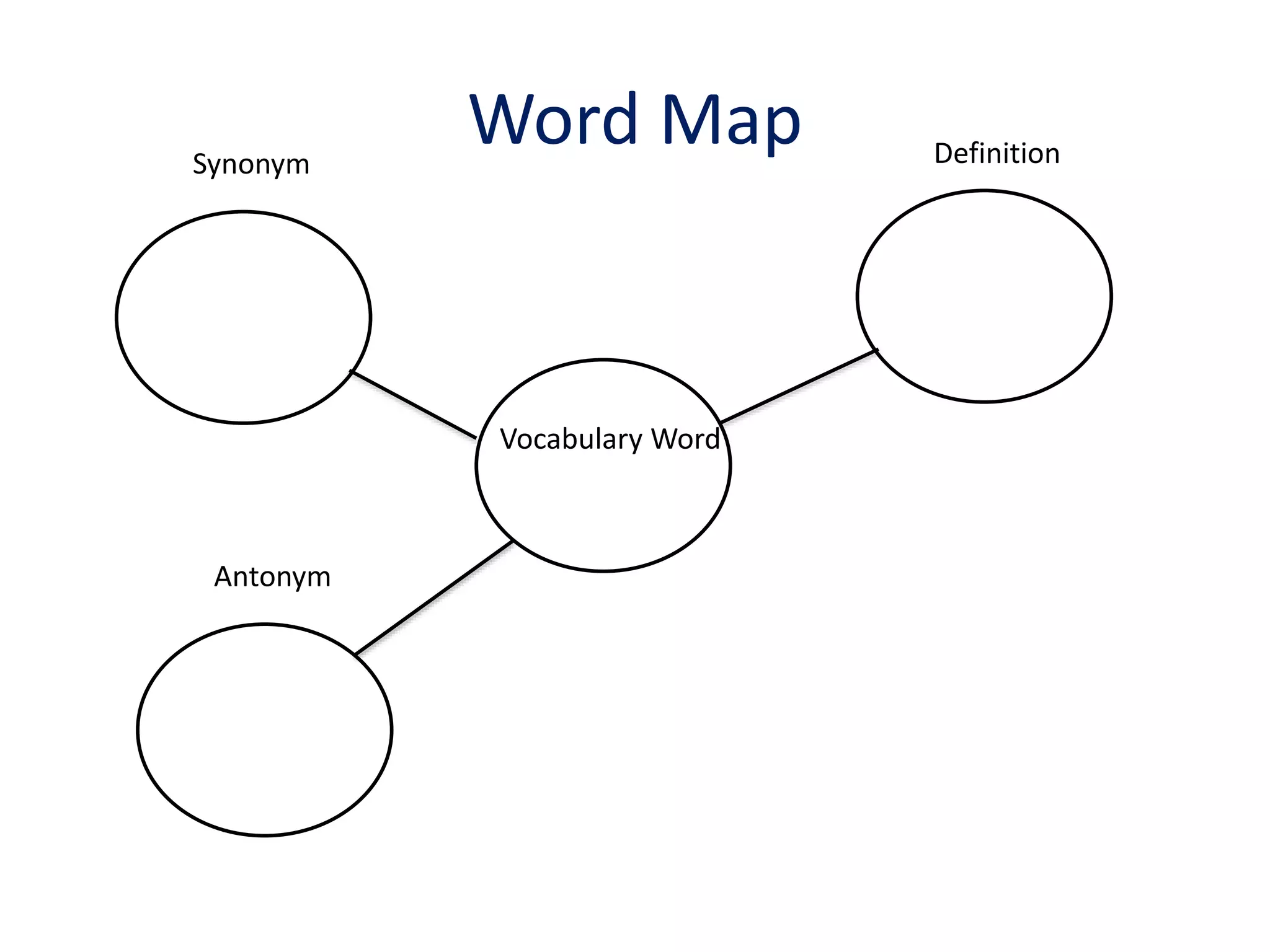 Word map | PPTX