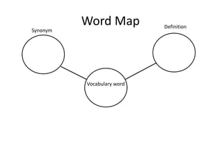 Word Map
Vocabulary word
Definition
Synonym