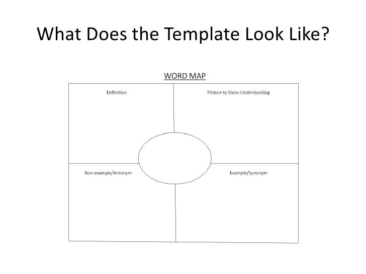 word maps to build comprehension word map template