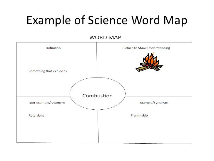 Word maps to build comprehension