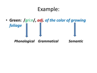 Example:
• Green: /gri:n/, adj. of the color of growing
foliage
Phonological Grammatical Semantic
 