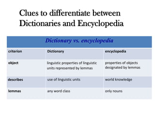 Dictionary vs. encyclopedia
criterion Dictionary encyclopedia
object linguistic properties of linguistic
units represented by lemmas
properties of objects
designated by lemmas
describes use of linguistic units world knowledge
lemmas any word class only nouns
Clues to differentiate between
Dictionaries and Encyclopedia
 