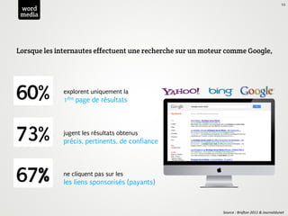 10
 word
 media




Lorsque les internautes effectuent une recherche sur un moteur comme Google,




60%          explorent uniquement la
             1ère page de résultats




73%          jugent les résultats obtenus
             précis, pertinents, de confiance




67%          ne cliquent pas sur les
             les liens sponsorisés (payants)



                                                             Source	
  :	
  Bra2on	
  2011	
  &	
  Journaldunet	
  
 