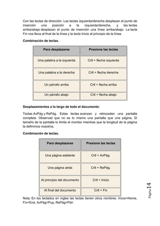 Con las teclas de dirección. Las teclas izquierda/derecha desplazan el punto de
inserción
una
posición
a
la
izquierda/derecha,
y
las teclas
arriba/abajo desplazan el punto de inserción una línea arriba/abajo. La tecla
Fin nos lleva al final de la línea y la tecla Inicio al principio de la línea.
Combinación de teclas.
Para desplazarse

Presione las teclas

Una palabra a la izquierda

Crtl + flecha izquierda

Una palabra a la derecha

Crtl + flecha derecha

Un párrafo arriba

Crtl + flecha arriba

Un párrafo abajo

Crtl + flecha abajo

Desplazamientos a lo largo de todo el documento:
Teclas AvPág y RePág. Estas teclas avanzan y retroceden una pantalla
completa. Observad que no es lo mismo una pantalla que una página. El
tamaño de la pantalla lo limita el monitor mientras que la longitud de la página
la definimos nosotros.
Combinación de teclas.

Una página adelante

Crtl + AvPág.

Una página atrás

Crtl + RePág.

Al principio del documento

Crtl + Inicio

Al final del documento

Crtl + Fin

Nota: En los teclados en ingles las teclas tienen otros nombres: Inicio=Home,
Fin=End, AvPág=Pup, RePág=Pdn

14

Presione las teclas

Página

Para desplazarse

 