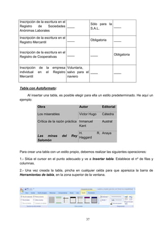 Inscripción de la escritura en el
Registro
de
Sociedades ____
Anónimas Laborales

Sólo para la
____
S.A.L.

Inscripción de la escritura en el
____
Registro Mercantil

Obligatoria

____

Inscripción de la escritura en el
____
Registro de Cooperativas

____

Obligatoria

Inscripción de
individual en
Mercantil

la
el

empresa Voluntaria,
Registro salvo para el ____
naviero

____

Tabla con Autoformato:
Al insertar una tabla, es posible elegir para ella un estilo predeterminado. He aquí un
ejemplo:
Obra

Autor

Editorial

Los miserables

Victor Hugo

Cátedra

Crítica de la razón práctica Inmanuel
Kant

Austral

H.
Rey Haggard

R. Anaya

Las minas
Salomón

del

Para crear una tabla con un estilo propio, debemos realizar las siguientes operaciones:
1.- Sitúa el cursor en el punto adecuado y ve a Insertar tabla. Establece el nº de filas y
columnas.
2.- Una vez creada la tabla, pincha en cualquier celda para que aparezca la barra de
Herramientas de tabla, en la zona superior de la ventana.

37

 