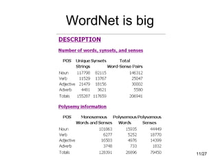WordNet is big 