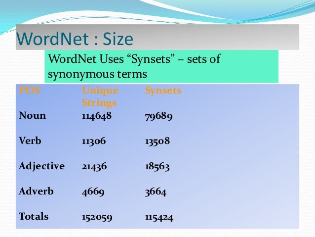 WordnetWordnet