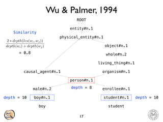 Wu & Palmer, 1994
17
boy student
boy#n.1
male#n.2
person#n.1
causal_agent#n.1
physical_entity#n.1
entity#n.1
ROOT
organism#n.1
living_thing#n.1
whole#n.2
object#n.1
enrollee#n.1
student#n.1
depth = 8
depth = 10 depth = 10
2 ⇤ depth(lcs(wi, wj))
depth(wi) + depth(wj)
Similarity
= 0.8
 
