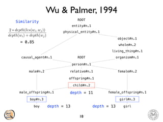 Wu & Palmer, 1994
18
child#n.2
female_offspring#n.1
offspring#n.1
relative#n.1
person#n.1
causal_agent#n.1
physical_entity#n.1
entity#n.1
ROOT
organism#n.1
living_thing#n.1
whole#n.2
object#n.1
female#n.2
boy
boy#n.3
male_offspring#n.1
male#n.2
girl
girl#n.3
ROOT
depth = 11
depth = 13 depth = 13
2 ⇤ depth(lcs(wi, wj))
depth(wi) + depth(wj)
Similarity
= 0.85
 