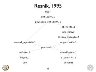 Resnik, 1995
19
boy student
boy#n.1
male#n.2
person#n.1
causal_agent#n.1
physical_entity#n.1
entity#n.1
ROOT
organism#n.1
living_thing#n.1
whole#n.2
object#n.1
enrollee#n.1
student#n.1
 
