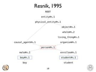 Resnik, 1995
19
boy student
boy#n.1
male#n.2
person#n.1
causal_agent#n.1
physical_entity#n.1
entity#n.1
ROOT
organism#n.1
living_thing#n.1
whole#n.2
object#n.1
enrollee#n.1
student#n.1
 