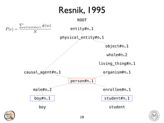 Resnik, 1995
19
boy student
boy#n.1
male#n.2
person#n.1
causal_agent#n.1
physical_entity#n.1
entity#n.1
ROOT
organism#n.1
living_thing#n.1
whole#n.2
object#n.1
enrollee#n.1
student#n.1
P(c) =
P
w2words(c) #(w)
N
 