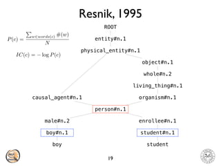 Resnik, 1995
19
boy student
boy#n.1
male#n.2
person#n.1
causal_agent#n.1
physical_entity#n.1
entity#n.1
ROOT
organism#n.1
living_thing#n.1
whole#n.2
object#n.1
enrollee#n.1
student#n.1
P(c) =
P
w2words(c) #(w)
N
IC(c) = log P(c)
 