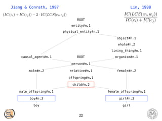 22
child#n.2
female_offspring#n.1
offspring#n.1
relative#n.1
person#n.1
causal_agent#n.1
physical_entity#n.1
entity#n.1
ROOT
organism#n.1
living_thing#n.1
whole#n.2
object#n.1
female#n.2
boy
boy#n.3
male_offspring#n.1
male#n.2
girl
girl#n.3
ROOT
Lin, 1998
IC(LCS(wi, wj))
IC(ci) + IC(cj)
Jiang & Conrath, 1997
(IC(ci) + IC(cj)) 2 · IC(LCS(ci, cj))
 