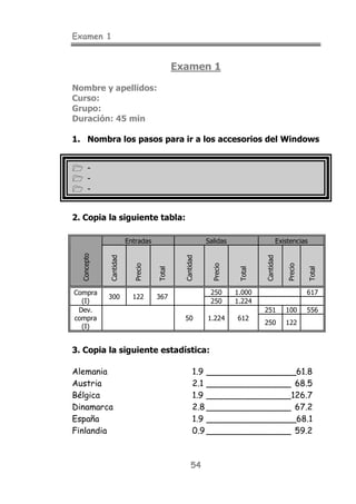 Examen 1
54
Examen 1
Nombre y apellidos:
Curso:
Grupo:
Duración: 45 min
1. Nombra los pasos para ir a los accesorios del Windows
! -
! -
! -
2. Copia la siguiente tabla:
Entradas Salidas Existencias
Concepto
Cantidad
Precio
Total
Cantidad
Precio
Total
Cantidad
Precio
Total
250 1.000 617Compra
(I)
300 122 367
250 1.224
251 100 556Dev.
compra
(I)
50 1.224 612
250 122
3. Copia la siguiente estadística:
Alemania 1.9 _________________61.8
Austria 2.1 ________________ 68.5
Bélgica 1.9 ________________126.7
Dinamarca 2.8 ________________ 67.2
España 1.9 _________________68.1
Finlandia 0.9 ________________ 59.2
 