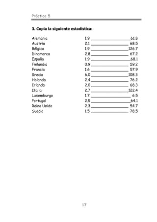 Práctica 5
17
3. Copia la siguiente estadística:
Alemania 1.9 _________________61.8
Austria 2.1 ________________ 68.5
Bélgica 1.9 ________________126.7
Dinamarca 2.8 ________________ 67.2
España 1.9 _________________68.1
Finlandia 0.9 ________________ 59.2
Francia 1.6 ________________ 57.9
Grecia 6.0 ________________108.3
Holanda 2.4 ________________ 76.2
Irlanda 2.0 ________________ 68.3
Italia 2.7 ________________122.4
Luxemburgo 1.7 _________________ 6.5
Portugal 2.5 _________________64.1
Reino Unido 2.3 ________________ 54.7
Suecia 1.5 ________________ 78.5
 