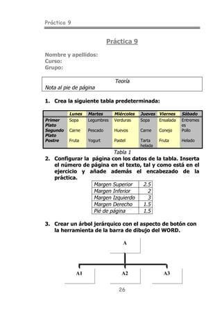 Práctica 9
26
Práctica 9
Nombre y apellidos:
Curso:
Grupo:
Teoría
Nota al pie de página
1. Crea la siguiente tabla predeterminada:
Lunes Martes Miércoles Jueves Viernes Sábado
Primer
Plato
Sopa Legumbres Verduras Sopa Ensalada Entremes
es
Segundo
Plato
Carne Pescado Huevos Carne Conejo Pollo
Postre Fruta Yogurt Pastel Tarta
helada
Fruta Helado
Tabla 1
2. Configurar la página con los datos de la tabla. Inserta
el número de página en el texto, tal y como está en el
ejercicio y añade además el encabezado de la
práctica.
Margen Superior 2.5
Margen Inferior 2
Margen Izquierdo 3
Margen Derecho 1.5
Pié de página 1.5
3. Crear un árbol jerárquico con el aspecto de botón con
la herramienta de la barra de dibujo del WORD.
A
A1 A2 A3
 