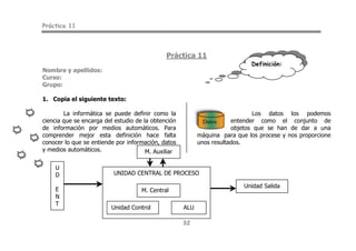 Práctica 11
32
Datos
Práctica 11
Nombre y apellidos:
Curso:
Grupo:
1. Copia el siguiente texto:
La informática se puede definir como la
ciencia que se encarga del estudio de la obtención
de información por medios automáticos. Para
comprender mejor esta definición hace falta
conocer lo que se entiende por información, datos
y medios automáticos.
Los datos los podemos
entender como el conjunto de
objetos que se han de dar a una
máquina para que los procese y nos proporcione
unos resultados.
Definición:
M. Auxiliar
UNIDAD CENTRAL DE PROCESO
M. Central
ALUUnidad Control
U
D
E
N
T
Unidad Salida
 