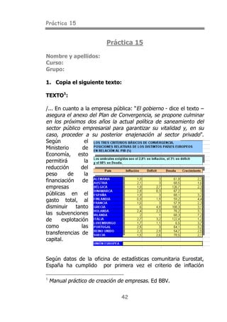 Práctica 15
42
Práctica 15
Nombre y apellidos:
Curso:
Grupo:
1. Copia el siguiente texto:
TEXTO1
:
/... En cuanto a la empresa pública: “El gobierno - dice el texto –
asegura el anexo del Plan de Convergencia, se propone culminar
en los próximos dos años la actual política de saneamiento del
sector público empresarial para garantizar su vitalidad y, en su
caso, proceder a su posterior enajenación al sector privado”.
Según el
Ministerio de
Economía, esto
permitirá la
reducción del
peso de la
financiación de
empresas
públicas en el
gasto total, al
disminuir tanto
las subvenciones
de explotación
como las
transferencias de
capital.
Según datos de la oficina de estadísticas comunitaria Eurostat,
España ha cumplido por primera vez el criterio de inflación
1
Manual práctico de creación de empresas. Ed BBV.
 
