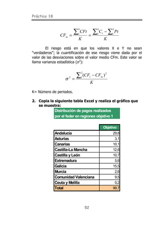 Práctica 18
52
El riesgo está en que los valores X e Y no sean
“verdaderos”; la cuantificación de ese riesgo viene dada por el
valor de las desviaciones sobre el valor medio CFm. Este valor se
llama varianza estadística (σ2
):
K= Número de periodos.
2. Copia la siguiente tabla Excel y realiza el gráfico que
se muestra:
Distribución de pagos realizados
por el feder en regiones objetivo 1
Objetivo
Andalucía 29,8
Asturias 3,1
Canarias 10,1
Castilla-La Mancha 12,6
Castilla y León 10,7
Extremadura 5,6
Galicia 15,5
Murcia 2,6
Comunidad Valenciana 9,5
Ceuta y Melilla 0,2
Total 99,7
K
PtC
K
CFt
CF
k k
t
k
m
∑ ∑∑ −
== 1 11
K
CFCF mt∑ −
=
2
1
2
2
)(
σ
 