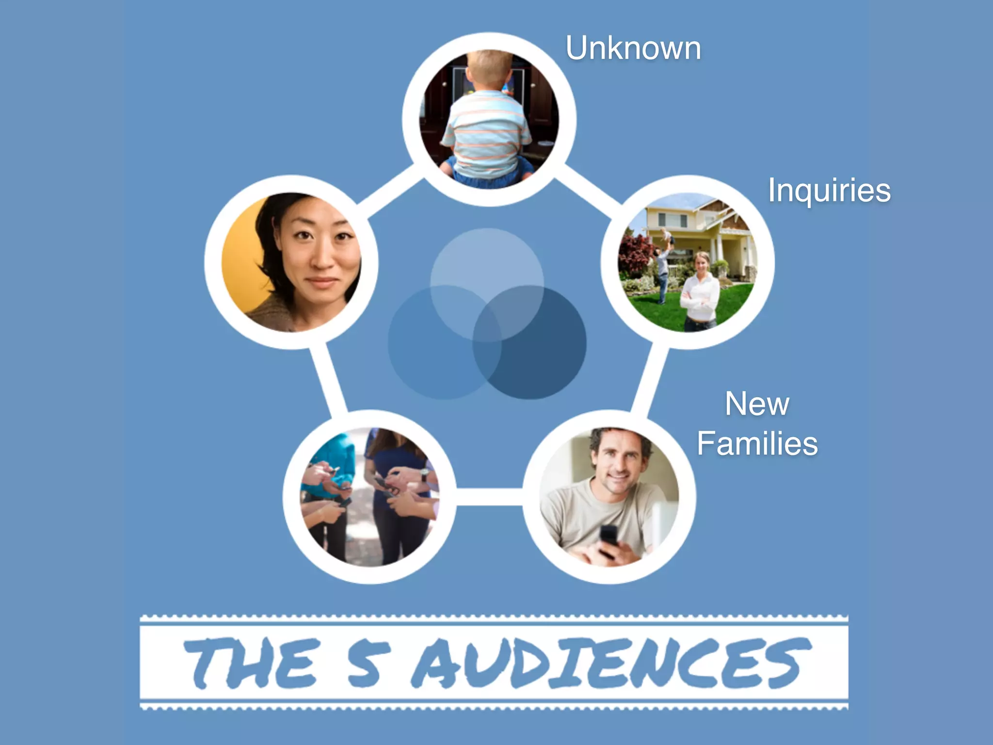 Unknown
Inquiries
New
Families
 