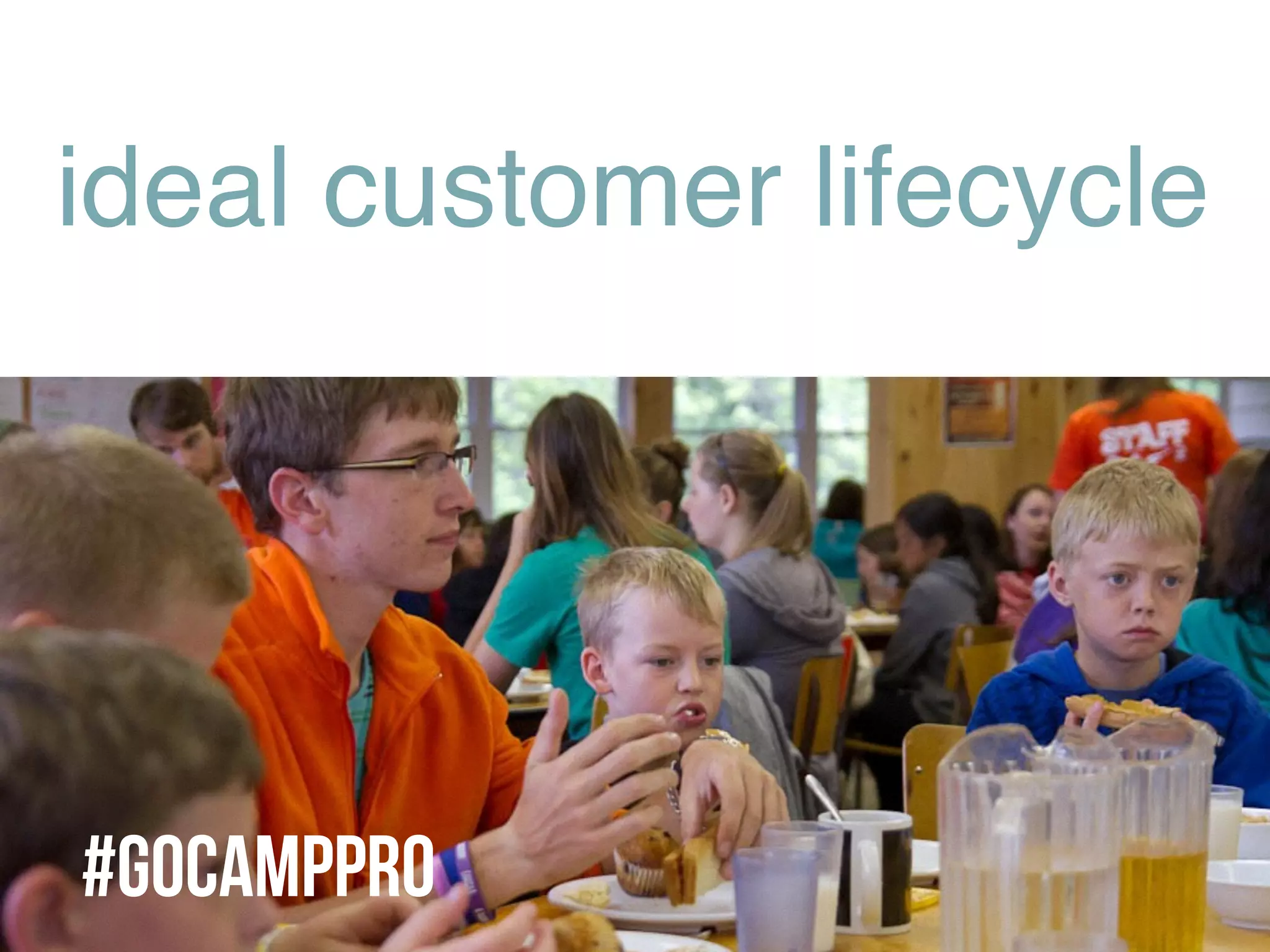 ideal customer lifecycle
#GoCAMPPRO
 