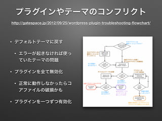 プラグインやテーマのコンフリクト 
http://gatespace.jp/2012/09/25/wordpress-plugin-troubleshooting-flowchart/ 
• デフォルトテーマに戻す 
• エラーが起きなければ使っ 
ていたテーマの問題 
• プラグインを全て無効化 
• 正常に動作しなかったらコ 
アファイルの破損かも 
• プラグインを一つずつ有効化 
 
