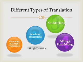 Translation Resources | PPTX