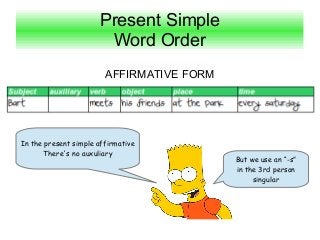 Present Simple
                       Word Order
                        AFFIRMATIVE FORM




In the present simple affirmative
      There's no auxuliary
                                           But we use an “-s”
                                           in the 3rd person
                                                singular
 