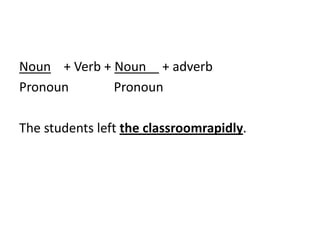 Noun    + Verb + Noun     + adverbPronoun              PronounThe students left the classroomrapidly.