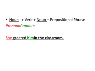 Noun   + Verb + Noun + Prepositional PhrasePronounPronounShe greeted himin the classroom.