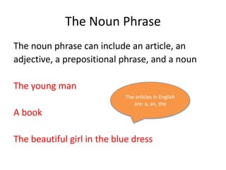 The Noun PhraseThe noun phrase can include an article, anadjective, a prepositional phrase, and a nounThe young manA bookThe beautiful girl in the blue dressThe articles in English are: a, an, the