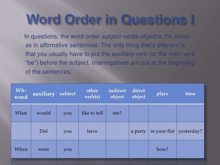 Word Order in English Sentences