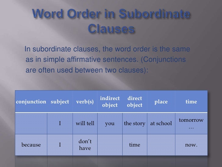 word-order-in-english-sentences