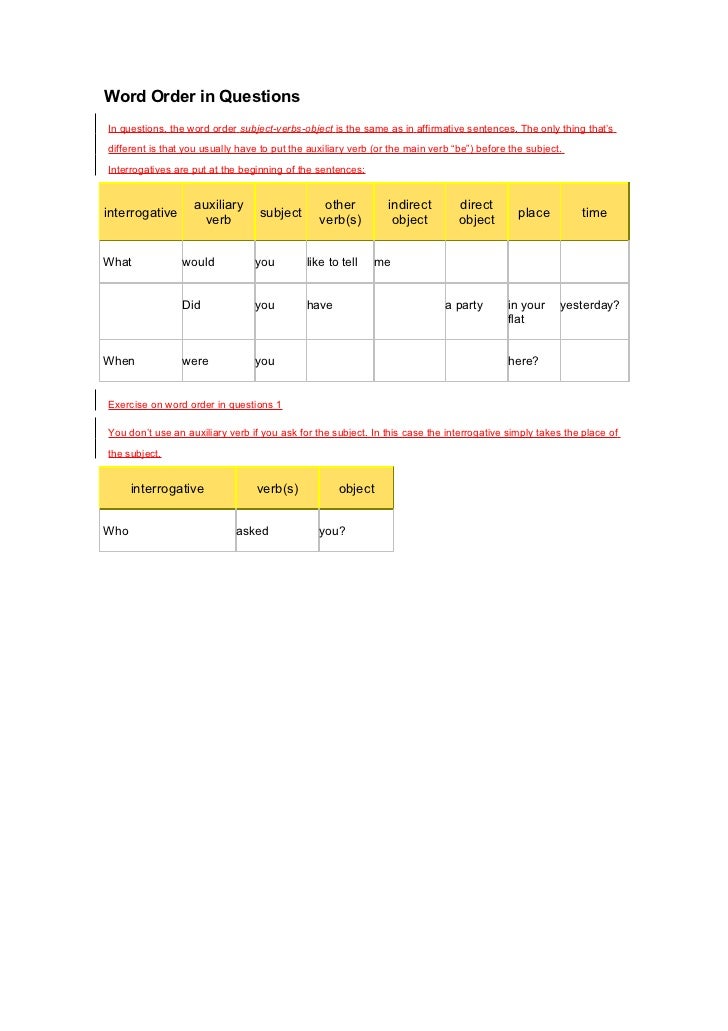 word order in positive sentences word for in that order