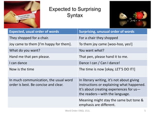 Expected to Surprising
Syntax
Expected, usual order of words Surprising, unusual order of words
They shopped for a chair. For a chair they shopped
Joy came to them [I’m happy for them]. To them joy came [woo-hoo, yes!]
What do you want? You want what?
Hand me that pen please. That pen, please hand it to me.
I can dance Dance I can / Can I dance!
Now is the time The time is now [okay, LET’S DO IT!]
In much communication, the usual word
order is best. Be concise and clear.
In literary writing, it’s not about giving
instructions or explaining what happened.
It’s about creating experiences for us—
the readers—with the language.
Meaning might stay the same but tone &
emphasis are different.
Word Order. ENGL 151L 5
 