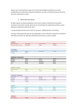 Explicar que sería beneficioso seguir las revisiones ginecológicas periódicas, que estén
establecidas en los diferentes programas existentes, en orden a la detección precoz del cáncer
de cervix, endometrio y mama.


                2. DIETA RICA EN CALCIO

Se debe realizar una dieta equilibrada, rica en calcio y pobre en proteínas (las proteínas
aumentan la excreción renal de calcio). No se recomiendan los suplementos de fibra, ya que
dificultan la absorción intestinal de calcio.

Las recomendaciones diarias de calcio son de aprox. 1200mg durante el climaterio.

Para que nuestra paciente sepa que está ingiriendo el calcio suficiente le daremos una tabla de
alimentos con calcio. Así sabrá que alimentos tienen calcio, y cuanta cantidad.



LACTEOS
Queso de vaca            700-162mg              Leche de vaca           125mg
Requeson-queso fresco    60-186mg               Yogur                   150mg


LEGUMBRES
Leche de soja            140mg                  Garbanzos               150mg
Lenteja                  60mg


VERDURAS Y HORTALIZAS
Acelgas                  150mg                  Cardo                   114mg
Escarola                 79mg                   Puerro                  60mg
Cebolla                  32mg                   Zanahoria               39mg
Col                      22mg                   Alcachofa               40mg


CARNES Y HUEVOS
Huevo entero             56mg                   Ave                     15mg
Vaca                     15mg                   Conejo                  15mg


PESCADOS Y MARISCOS
Langostino               120mg                  Gamba                   120mg
Mejillon                 120mg                  Bacalao                 64mg
Merluza                  64mg                   Sardinas aceite         50mg
Trucha                   20mng


FRUTAS
Higos secos              170mg                  Pasas                   40mg
Fresas                   40mg                   Naranja                 28mg
Uvas                     20mg                   Melón                   18mg
Ciruelas                 15mg


CEREALES
Pan de trigo             100mg                  Pan integral            100mg
 