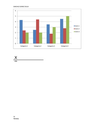 SANCHEZ GOMEZ DELIA
6
5
4
Serie 1

3

Serie 2
Serie 3

2
1
0
Categoría 1

X
delia

16
sfgsegsg

Categoría 2

Categoría 3

Categoría 4

 