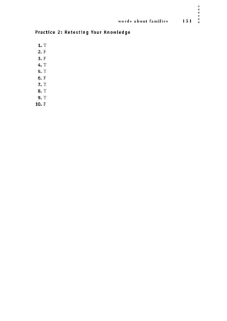 words about families 1 5 1
Practice 2: Retesting Your Knowledge
1. T
2. F
3. F
4. T
5. T
6. F
7. T
8. T
9. T
10. F
JSBWord_04_145-182.qxd:JSB 12/18/08 3:17 PM Page 151
 
