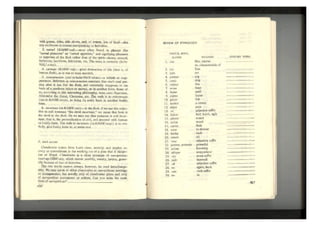 Word power made easy