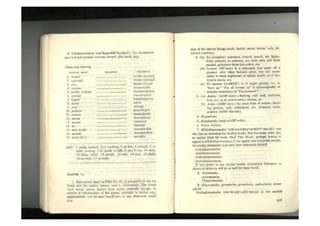 Word power made easy