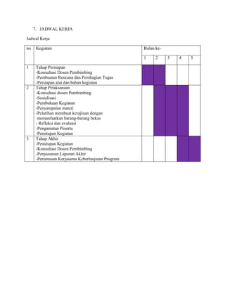 7. JADWAL KERJA
Jadwal Kerja
no Kegiatan Bulan ke-
1 2 3 4 5
1 Tahap Persiapan
-Konsultasi Dosen Pembimbing
-Pembuatan Rencana dan Pembagian Tugas
-Persiapan alat dan bahan kegiatan
2 Tahap Pelaksanaan
-Konsultasi dosen Pembimbing
-Sosialisasi
-Pembukaan Kegiatan
-Penyampaian materi
-Pelatihan membuat kerajinan dengan
memanfaatkan barang-barang bekas
- Refleksi dan evaluasi
-Pengamatan Peserta
-Penutupan Kegiatan
3 Tahap Akhir
-Penutupan Kegiatan
-Konsultasi Dosen Pembimbing
-Penyusunan Laporan Akhir
-Perumusan Kerjasama Keberlanjutan Program
 