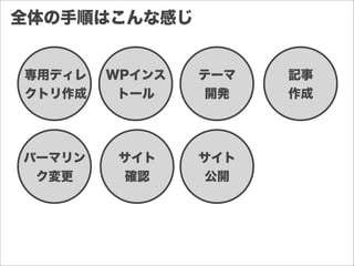 全体の手順はこんな感じ
専用ディレ
クトリ作成
WPインス
トール
テーマ
開発
記事
作成
パーマリン
ク変更
サイト
確認
サイト
公開
 