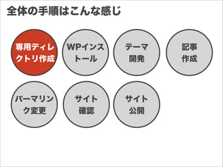 全体の手順はこんな感じ
専用ディレ
クトリ作成
WPインス
トール
テーマ
開発
記事
作成
パーマリン
ク変更
サイト
確認
サイト
公開
 