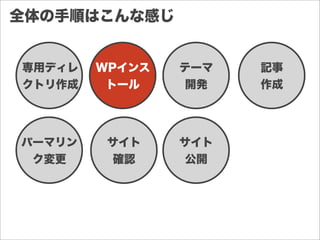 全体の手順はこんな感じ
専用ディレ
クトリ作成
WPインス
トール
テーマ
開発
記事
作成
パーマリン
ク変更
サイト
確認
サイト
公開
 