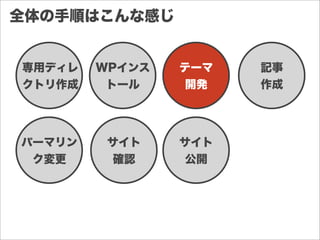 全体の手順はこんな感じ
専用ディレ
クトリ作成
WPインス
トール
テーマ
開発
記事
作成
パーマリン
ク変更
サイト
確認
サイト
公開
 
