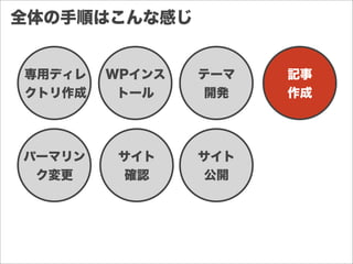 全体の手順はこんな感じ
専用ディレ
クトリ作成
WPインス
トール
テーマ
開発
記事
作成
パーマリン
ク変更
サイト
確認
サイト
公開
 